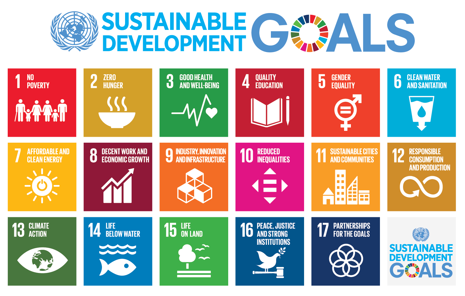 Blog series #5: How COVID-19 affects sustainable transformation